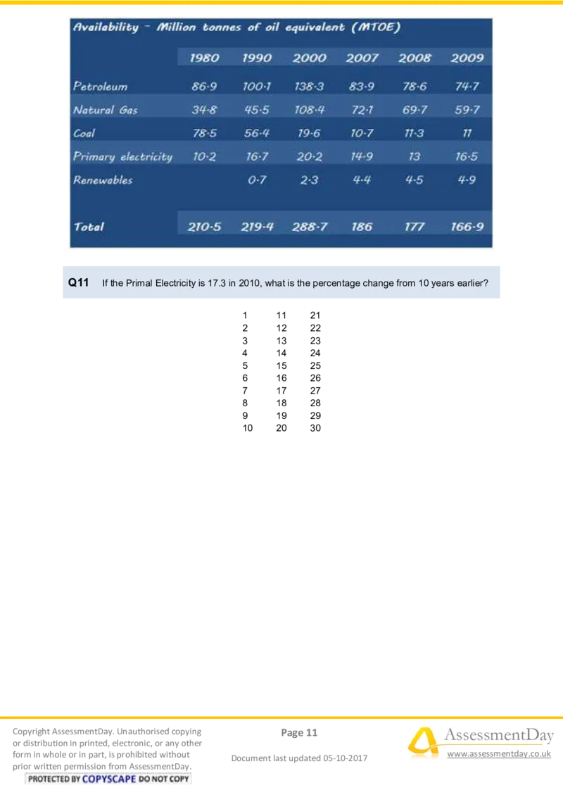 NumericalCriticalReasoningTest4-Questions_2025春招题库汇总_十大行测题库_2023年十大热门题库更新中_05、TalentQ汇总_TalentQ测试题（适合大多数外资银行以及其他企业）_NumericalReasoning