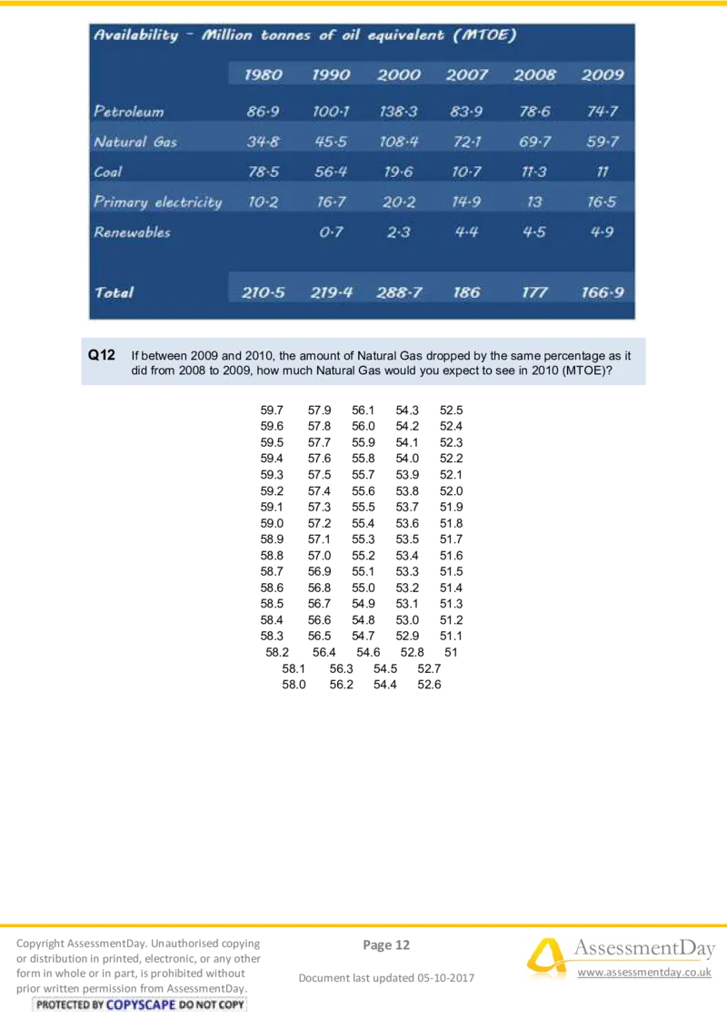 NumericalCriticalReasoningTest4-Questions_2025春招题库汇总_十大行测题库_2023年十大热门题库更新中_05、TalentQ汇总_TalentQ测试题（适合大多数外资银行以及其他企业）_NumericalReasoning