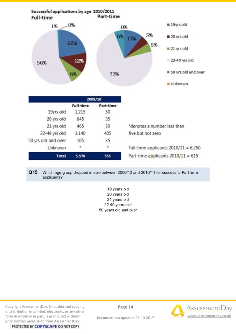 NumericalCriticalReasoningTest4-Questions_2025春招题库汇总_十大行测题库_2023年十大热门题库更新中_05、TalentQ汇总_TalentQ测试题（适合大多数外资银行以及其他企业）_NumericalReasoning