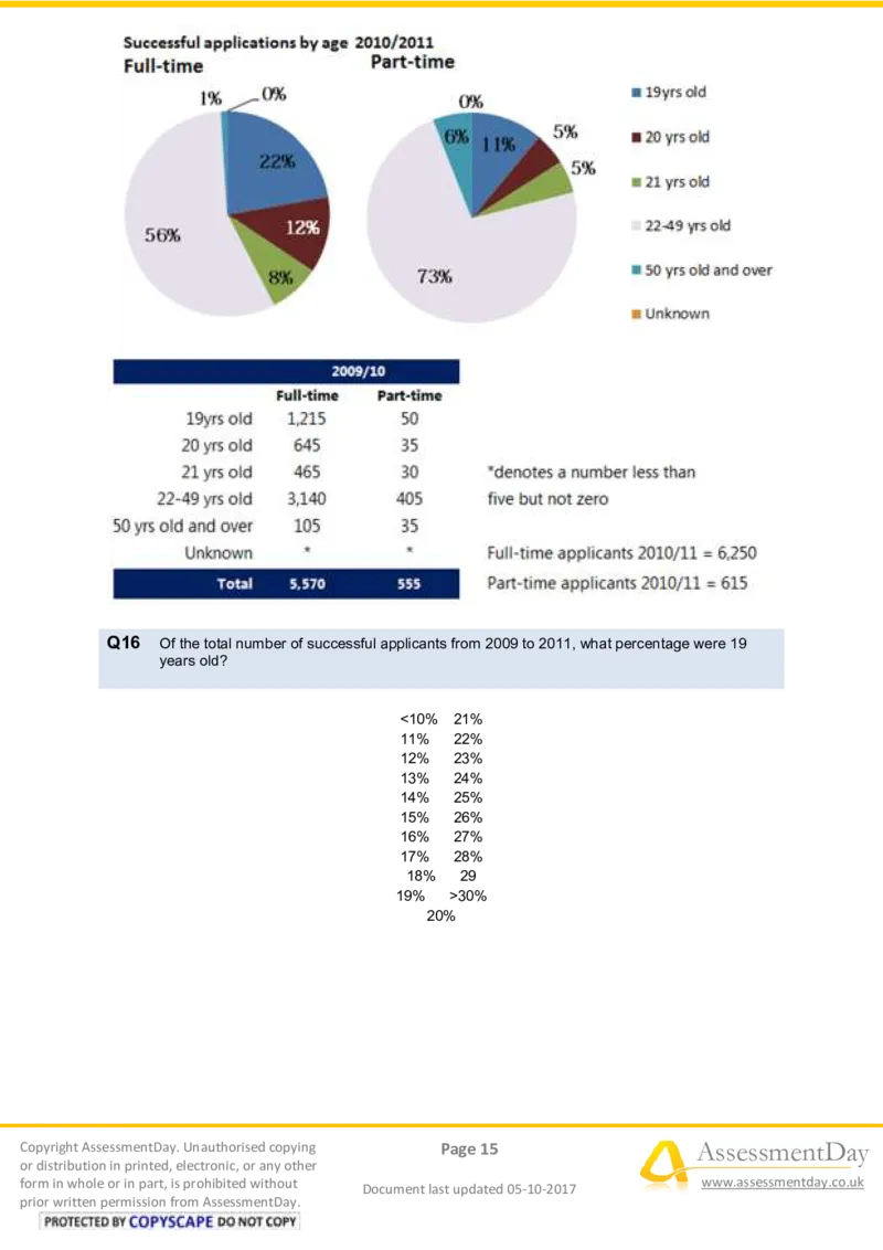 NumericalCriticalReasoningTest4-Questions_2025春招题库汇总_十大行测题库_2023年十大热门题库更新中_05、TalentQ汇总_TalentQ测试题（适合大多数外资银行以及其他企业）_NumericalReasoning