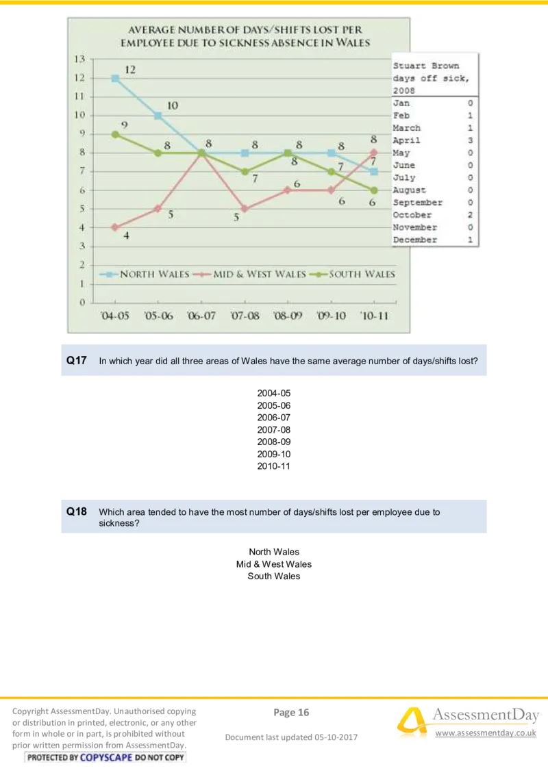 NumericalCriticalReasoningTest4-Questions_2025春招题库汇总_十大行测题库_2023年十大热门题库更新中_05、TalentQ汇总_TalentQ测试题（适合大多数外资银行以及其他企业）_NumericalReasoning