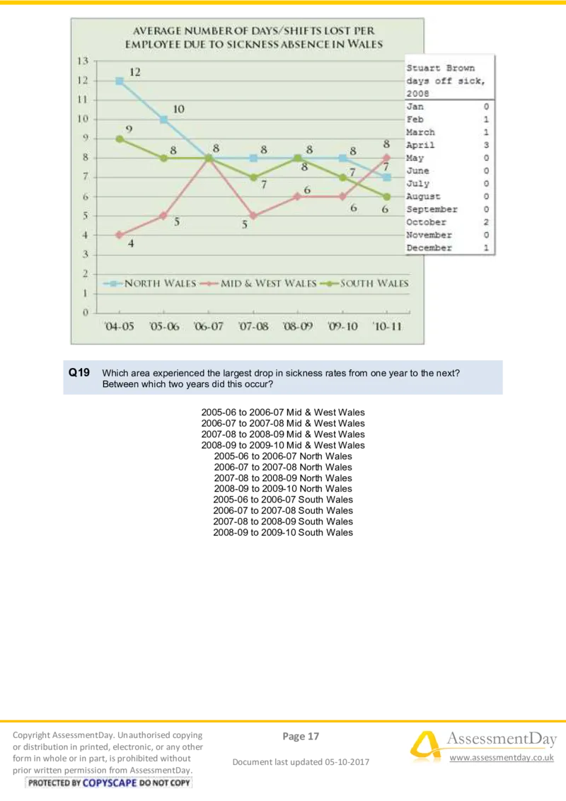 NumericalCriticalReasoningTest4-Questions_2025春招题库汇总_十大行测题库_2023年十大热门题库更新中_05、TalentQ汇总_TalentQ测试题（适合大多数外资银行以及其他企业）_NumericalReasoning