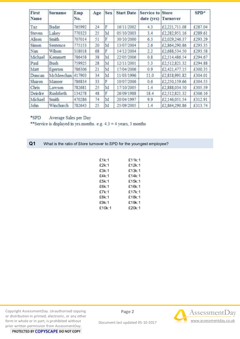 NumericalCriticalReasoningTest4-Questions_2025春招题库汇总_十大行测题库_2023年十大热门题库更新中_05、TalentQ汇总_TalentQ测试题（适合大多数外资银行以及其他企业）_NumericalReasoning