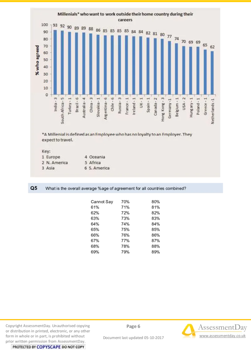 NumericalCriticalReasoningTest4-Questions_2025春招题库汇总_十大行测题库_2023年十大热门题库更新中_05、TalentQ汇总_TalentQ测试题（适合大多数外资银行以及其他企业）_NumericalReasoning