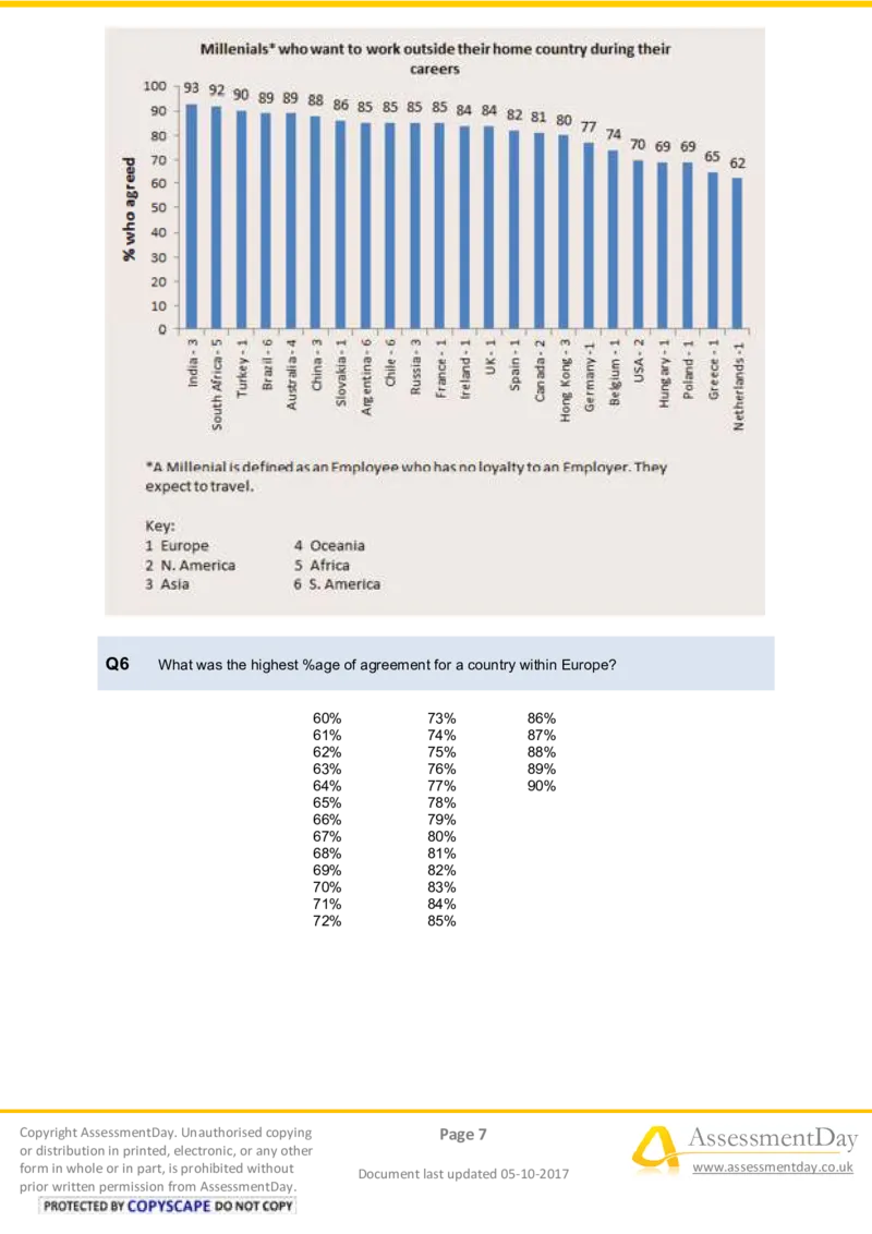 NumericalCriticalReasoningTest4-Questions_2025春招题库汇总_十大行测题库_2023年十大热门题库更新中_05、TalentQ汇总_TalentQ测试题（适合大多数外资银行以及其他企业）_NumericalReasoning