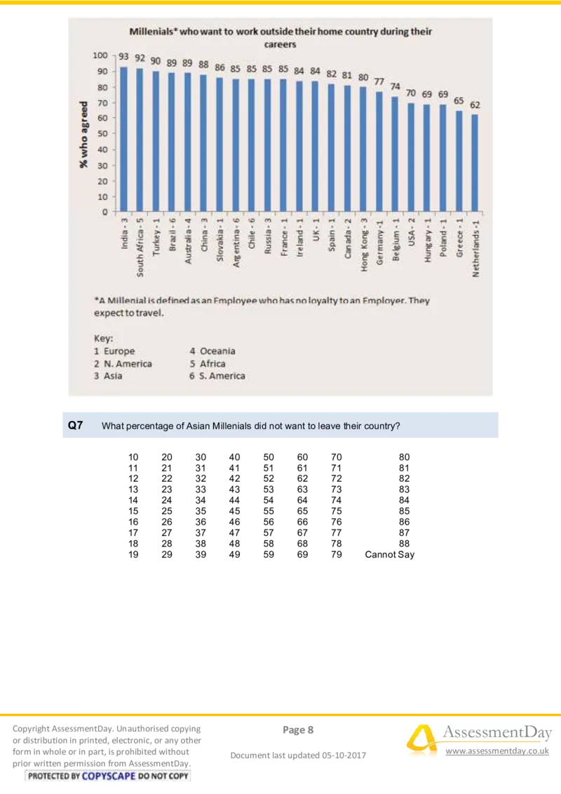 NumericalCriticalReasoningTest4-Questions_2025春招题库汇总_十大行测题库_2023年十大热门题库更新中_05、TalentQ汇总_TalentQ测试题（适合大多数外资银行以及其他企业）_NumericalReasoning