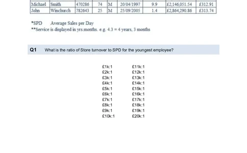 NumericalCriticalReasoningTest4-Questions_2025春招题库汇总_十大行测题库_2023年十大热门题库更新中_05、TalentQ汇总_TalentQ测试题（适合大多数外资银行以及其他企业）_NumericalReasoning