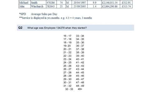 NumericalCriticalReasoningTest4-Questions_2025春招题库汇总_十大行测题库_2023年十大热门题库更新中_05、TalentQ汇总_TalentQ测试题（适合大多数外资银行以及其他企业）_NumericalReasoning
