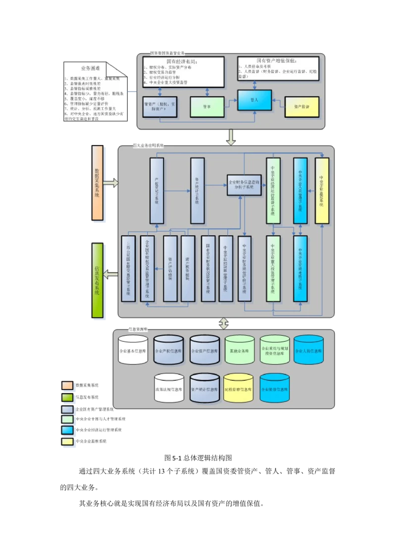 2各种系统架构图与详细说明_三桶油_中国石油_中石油笔试_笔试。！_7-专业测试部分（仅需看自己专业即可）_3.5计算机知识_2信息系统架构