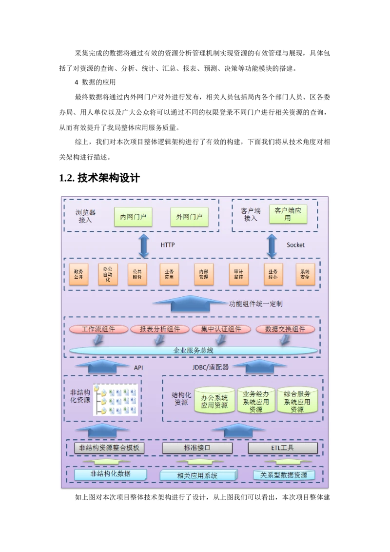 2各种系统架构图与详细说明_三桶油_中国石油_中石油笔试_笔试。！_7-专业测试部分（仅需看自己专业即可）_3.5计算机知识_2信息系统架构