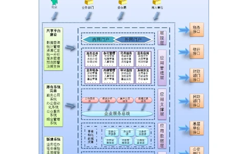 2各种系统架构图与详细说明_三桶油_中国石油_中石油笔试_笔试。！_7-专业测试部分（仅需看自己专业即可）_3.5计算机知识_2信息系统架构