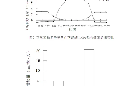 2011年高考生物试卷（广东）（空白卷）_生物历年高考真题_新&middot;Word版2008-2025&middot;高考生物真题_生物（按省份分类）2008-2025_2008-2025&middot;（广东）生物高考真题