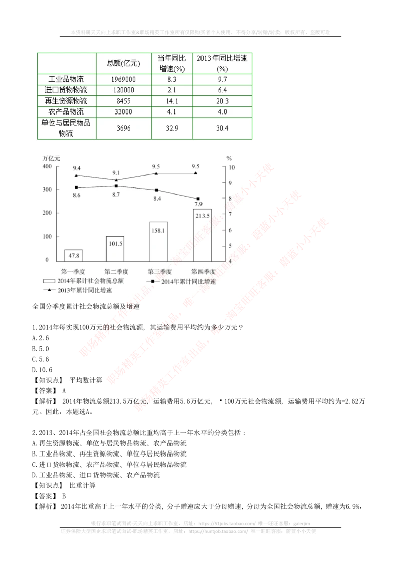 4-7-EPI综合能力题库----资料分析题库+解析_三桶油_中国石油_中石油笔试_笔试。！_2-通用能力_中国石油招聘笔试最新练习题库（EPI能力测试部分）