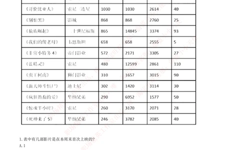4-7-EPI综合能力题库----资料分析题库+解析_三桶油_中国石油_中石油笔试_笔试。！_2-通用能力_中国石油招聘笔试最新练习题库（EPI能力测试部分）