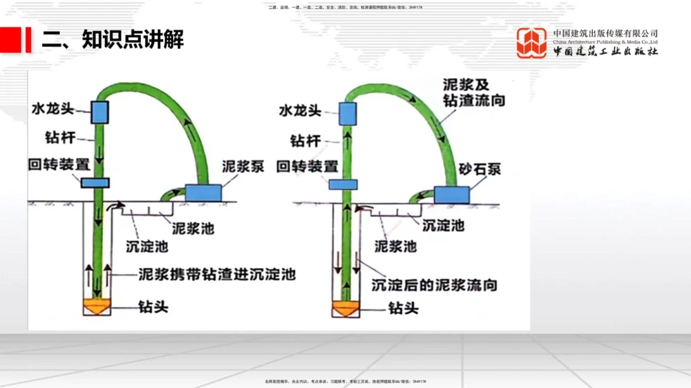 05.22一建《公路》120天轻松上岸全攻略_2026年一级建造师_2026年一建公路_2025年一建公路SVIP_02-基础精讲✿高端面授✿深度强化_03-公路《前期全套课》朱娟婷JGS_讲义