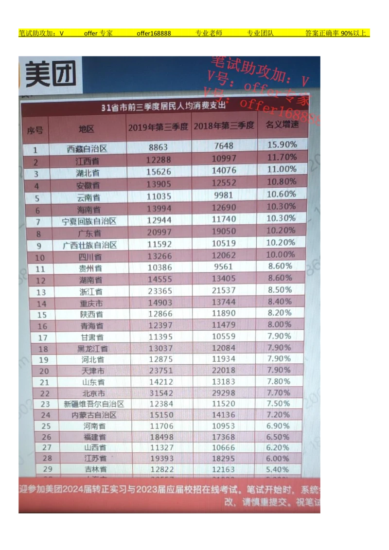 24届美团综合能力测试题第1套（3月12日）_2025春招题库汇总_十大行测题库_2023年十大热门题库更新中_03、赛码汇总_6-美团赛码题库更新中_4、2023年美团综合能力题库