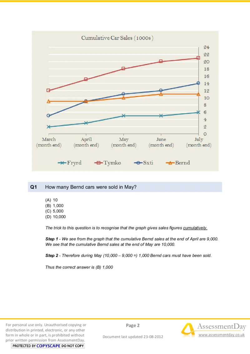 NumericalReasoningTest1-Solutions_2025春招题库汇总_八大题库-1_04八大汇总_信永中和_专业题综合知识-参考_英文题_NumericalReasoningTests