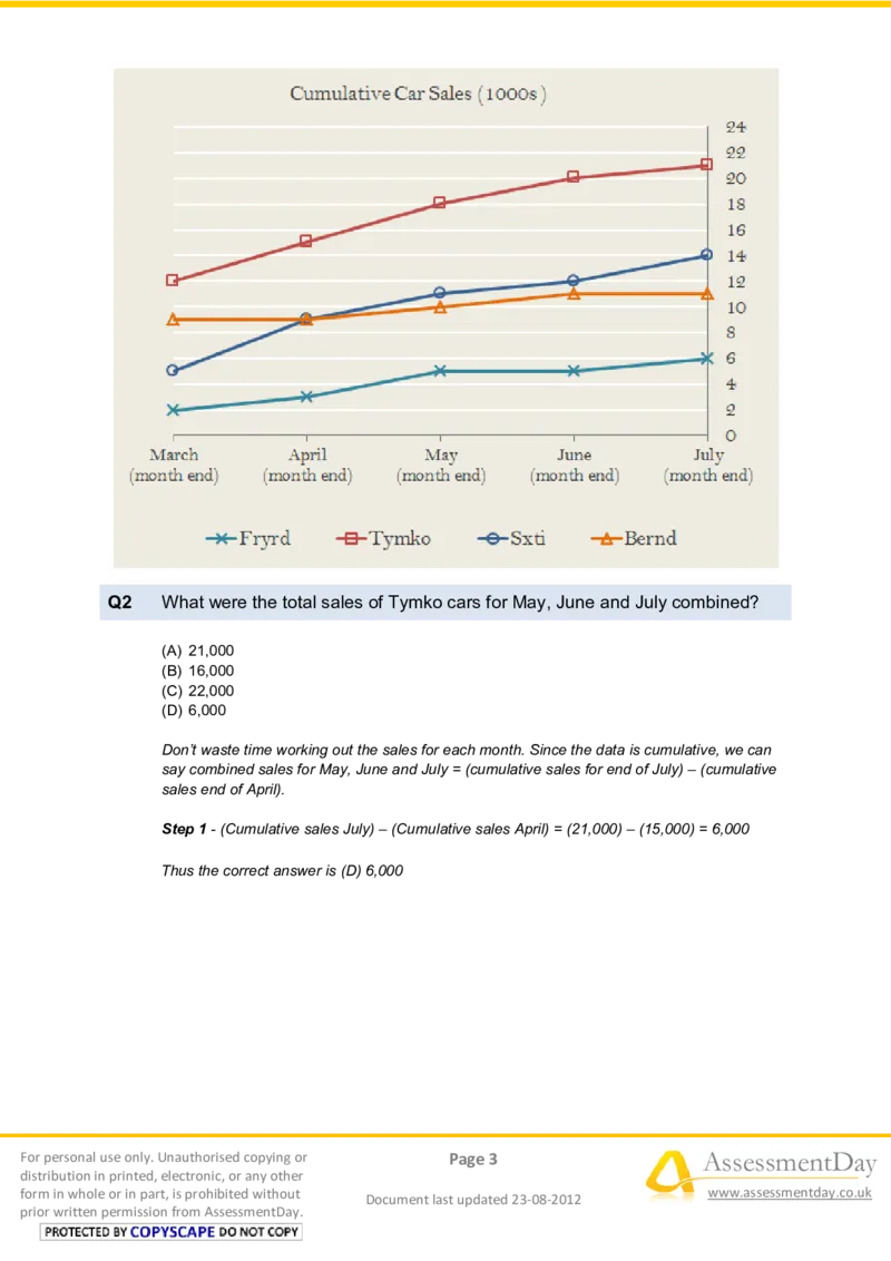 NumericalReasoningTest1-Solutions_2025春招题库汇总_八大题库-1_04八大汇总_信永中和_专业题综合知识-参考_英文题_NumericalReasoningTests