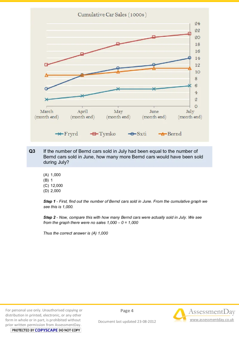 NumericalReasoningTest1-Solutions_2025春招题库汇总_八大题库-1_04八大汇总_信永中和_专业题综合知识-参考_英文题_NumericalReasoningTests