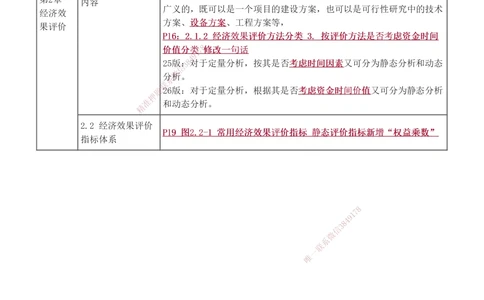 0-2_2026年一级建造师_2026年一建经济_2026年一建经济SVIP_2026一建经济SVIP_02-基础精讲✿高端面授✿深度强化_11-2026年一建经济-233网校-教材精讲班-董航