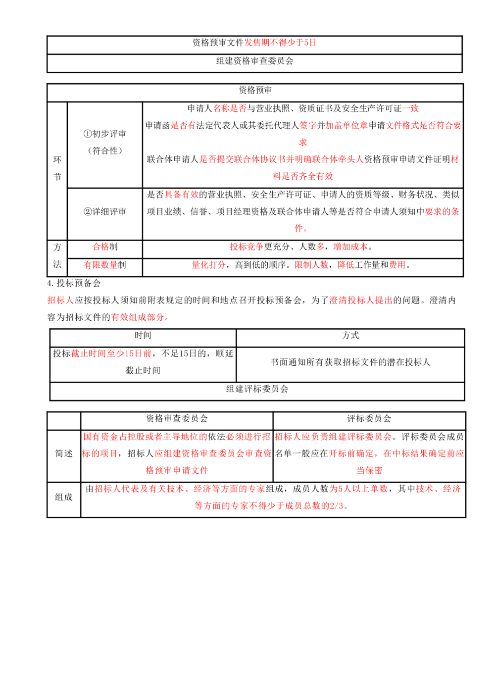 08.08-第3章-建设工程招标投标与合同管理（一）_2026年一级建造师_2026年一建管理_2025年一建管理SVIP_04-冲刺串讲✿考点强化✿小灶集训_18-管理《冲刺上岸班》王少杰SA