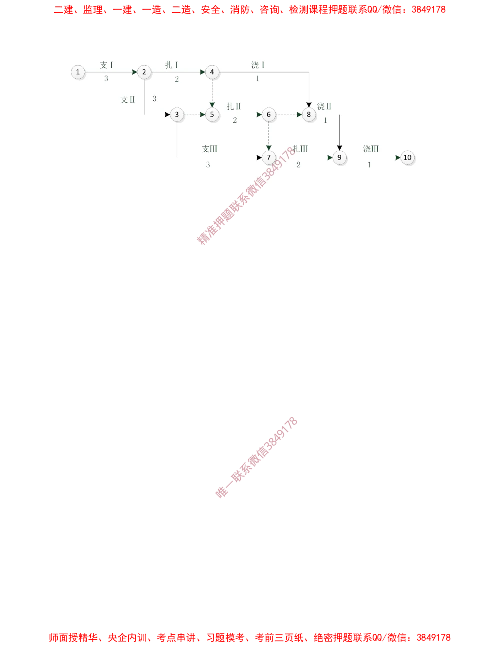 06.06-计算题-8-双代号网络计划（二）_2026年一级建造师_2026年一建管理_2025年一建管理SVIP_03-习题精析✿实战特训✿模考通关_38-管理《高频考题400题》关宇SMR