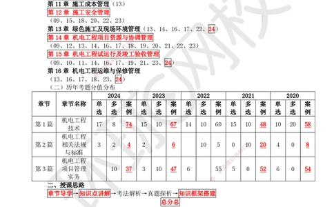 01.第1讲-11金属材料的分类及应用_2026年一级建造师_2026年一建机电_2025年一建机电SVIP_02-基础精讲✿高端面授✿深度强化_26-机电《考点精讲班》苏婷HQ
