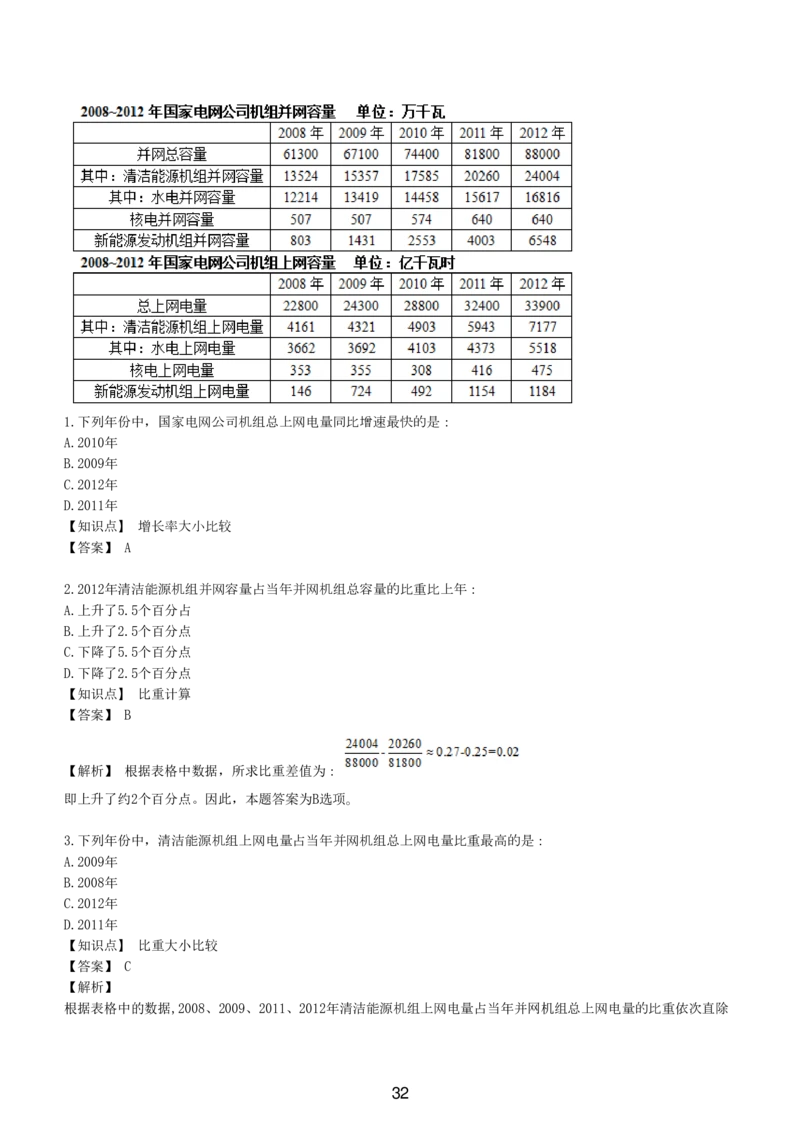 7-EPI综合能力题库----资料分析题库+解析_三桶油_中国石油_中石油备考大礼包_最新真题题库（EPI能力测试部分）