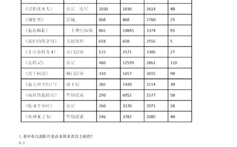 7-EPI综合能力题库----资料分析题库+解析_三桶油_中国石油_中石油备考大礼包_最新真题题库（EPI能力测试部分）