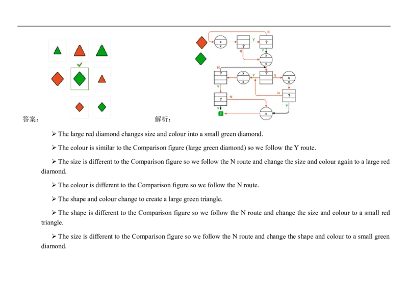 DiagrammaticThinking#6_2025春招题库汇总_快消题库-1_快消汇总_2023高露洁最新题库_CEBS－HL往年题库_DiagrammaticReasoning（10）