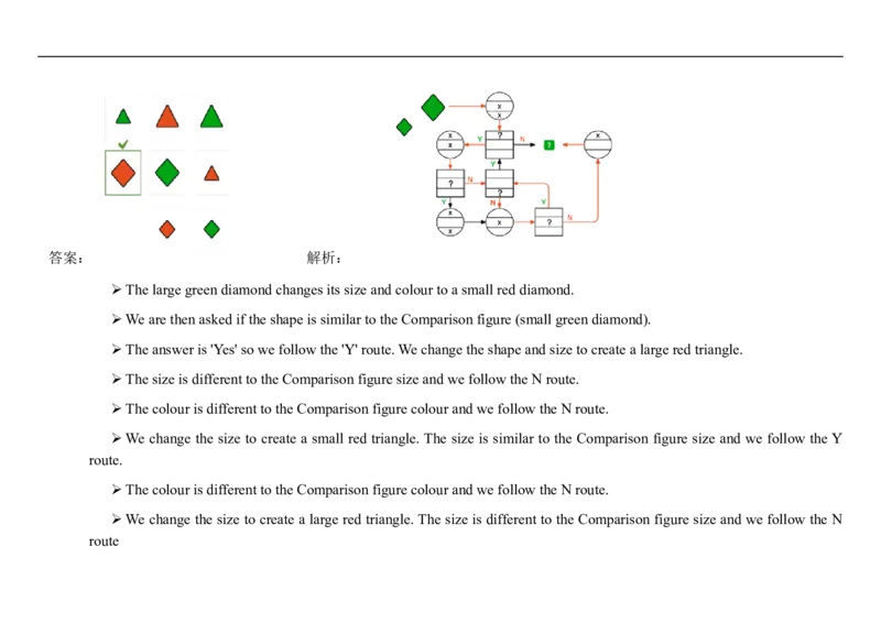 DiagrammaticThinking#6_2025春招题库汇总_快消题库-1_快消汇总_2023高露洁最新题库_CEBS－HL往年题库_DiagrammaticReasoning（10）