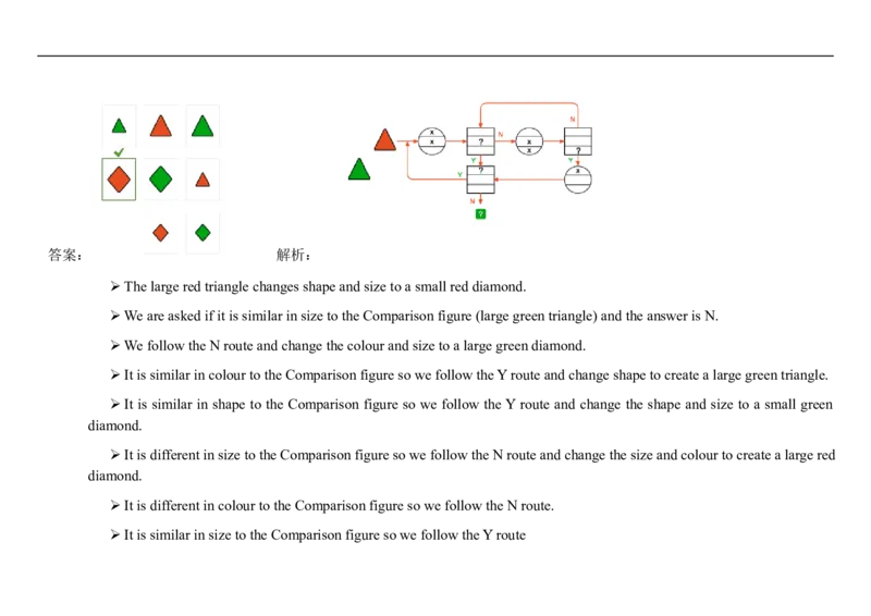 DiagrammaticThinking#6_2025春招题库汇总_快消题库-1_快消汇总_2023高露洁最新题库_CEBS－HL往年题库_DiagrammaticReasoning（10）