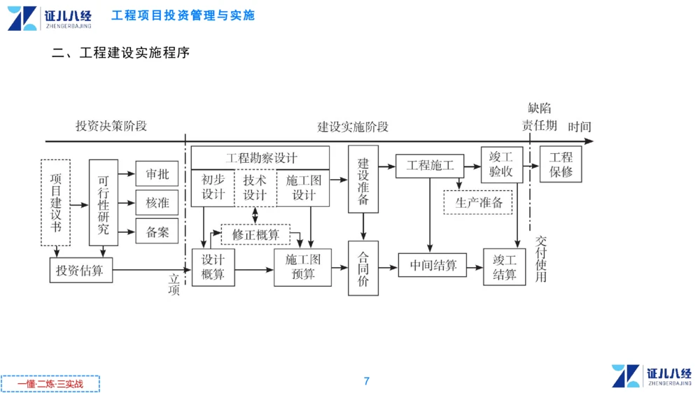 00.1225一建管理章节精要1_2026年一级建造师_2026年一建管理_2025年一建管理SVIP_02-基础精讲✿高端面授✿深度强化_03-管理《章节精要课》杨建国ZBJ