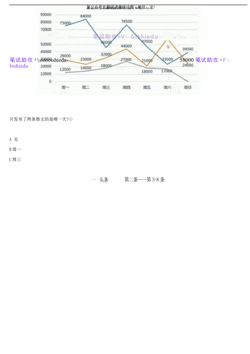 02、2024B森整理带解析（言语理解、资料分析、图形推理.）2000+题量_题库可搜答案_北森题库(更新9.10)_北森（可搜）_2024题库汇总，不管考什么，一定要刷