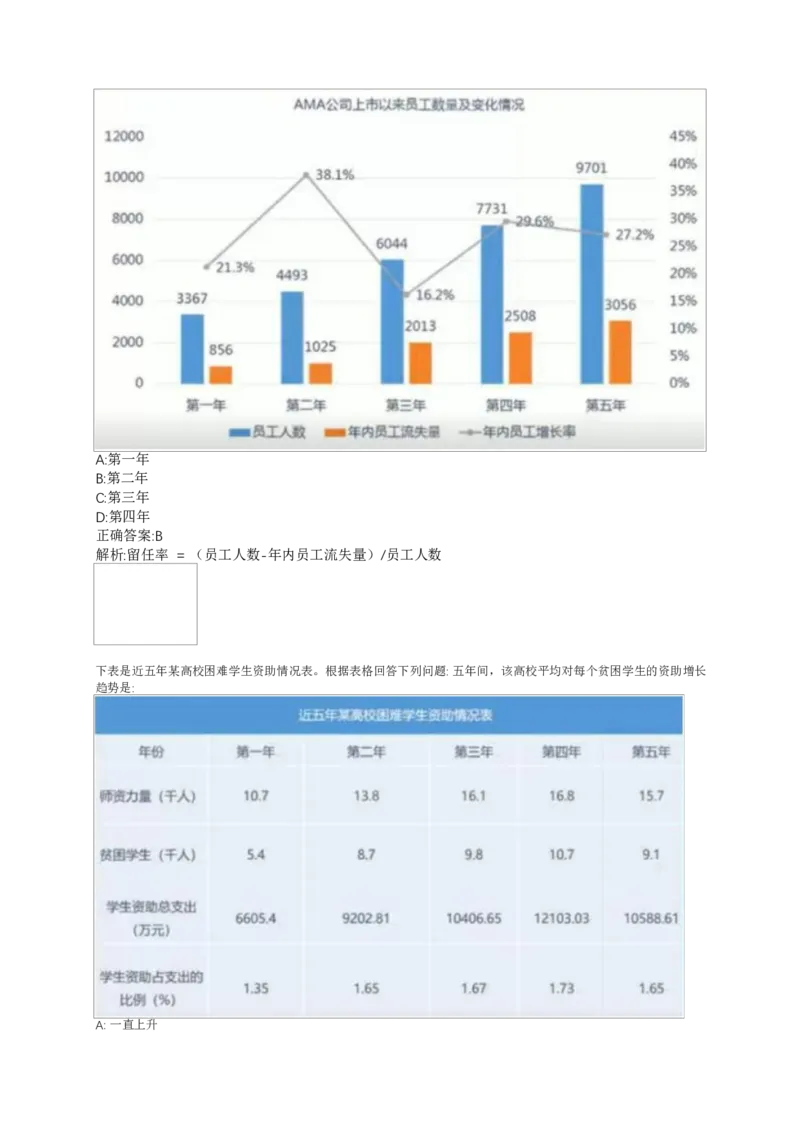 02、2024B森整理带解析（言语理解、资料分析、图形推理.）2000+题量_题库可搜答案_北森题库(更新9.10)_北森（可搜）_2024题库汇总，不管考什么，一定要刷