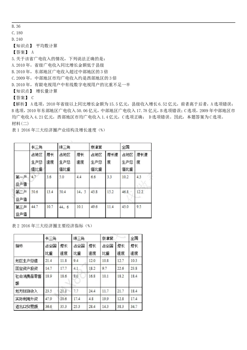 02、2024B森整理带解析（言语理解、资料分析、图形推理.）2000+题量_题库可搜答案_北森题库(更新9.10)_北森（可搜）_2024题库汇总，不管考什么，一定要刷