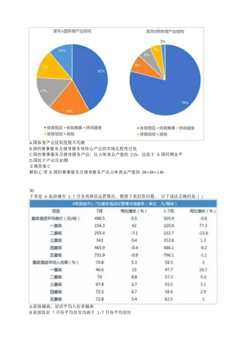 02、2024B森整理带解析（言语理解、资料分析、图形推理.）2000+题量_题库可搜答案_北森题库(更新9.10)_北森（可搜）_2024题库汇总，不管考什么，一定要刷