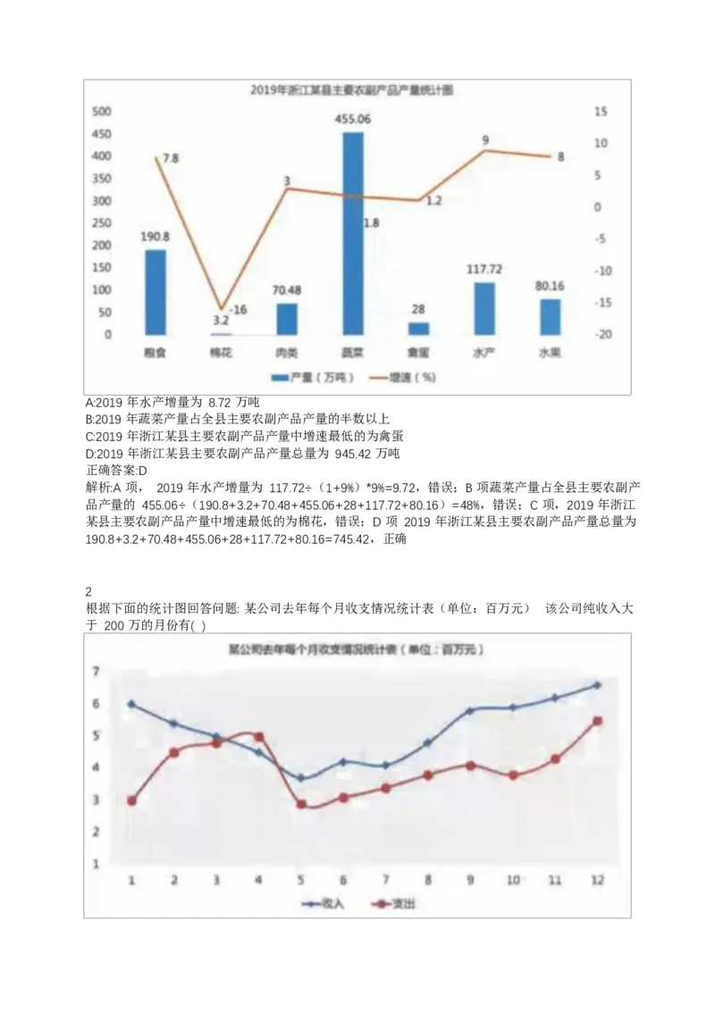 02、2024B森整理带解析（言语理解、资料分析、图形推理.）2000+题量_题库可搜答案_北森题库(更新9.10)_北森（可搜）_2024题库汇总，不管考什么，一定要刷