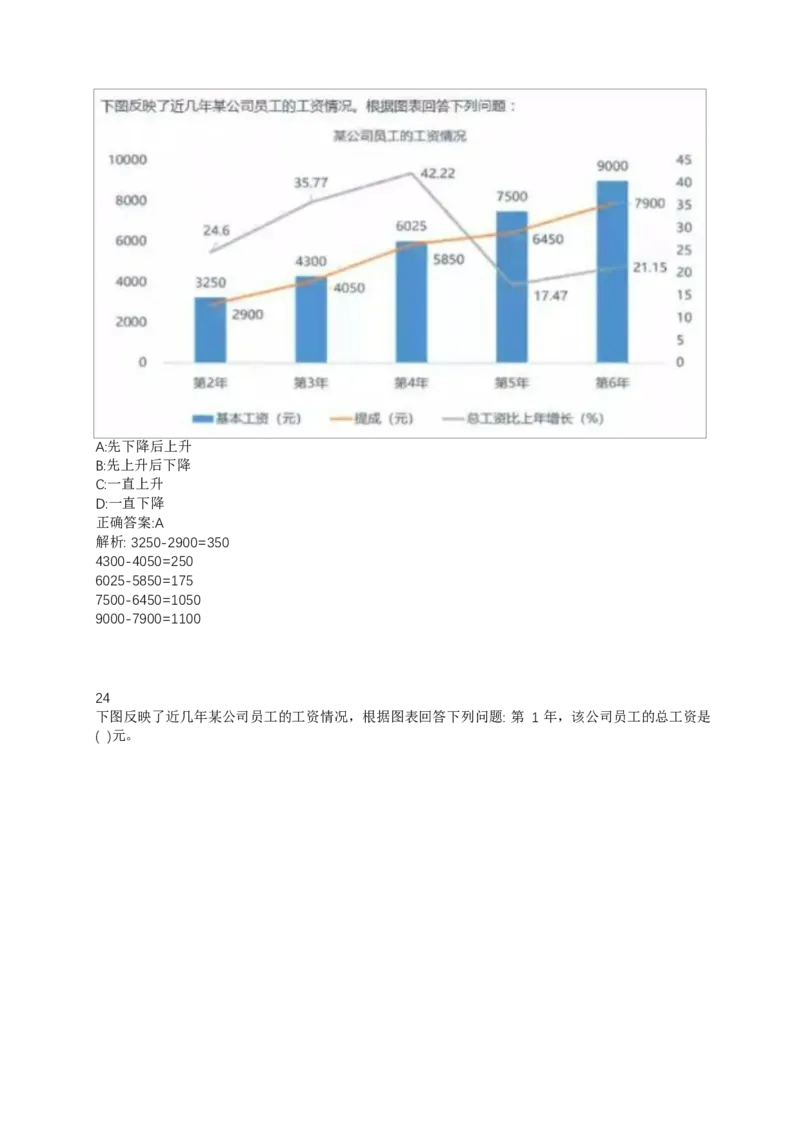 02、2024B森整理带解析（言语理解、资料分析、图形推理.）2000+题量_题库可搜答案_北森题库(更新9.10)_北森（可搜）_2024题库汇总，不管考什么，一定要刷