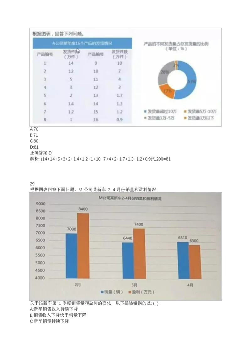 02、2024B森整理带解析（言语理解、资料分析、图形推理.）2000+题量_题库可搜答案_北森题库(更新9.10)_北森（可搜）_2024题库汇总，不管考什么，一定要刷