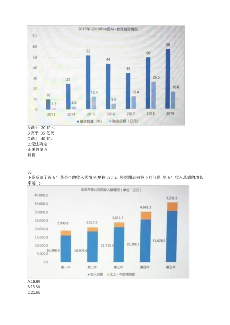 02、2024B森整理带解析（言语理解、资料分析、图形推理.）2000+题量_题库可搜答案_北森题库(更新9.10)_北森（可搜）_2024题库汇总，不管考什么，一定要刷