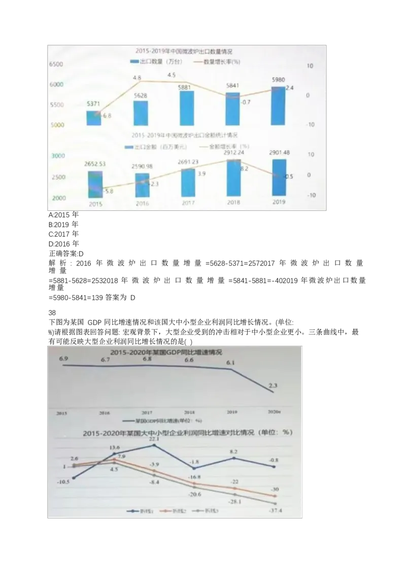 02、2024B森整理带解析（言语理解、资料分析、图形推理.）2000+题量_题库可搜答案_北森题库(更新9.10)_北森（可搜）_2024题库汇总，不管考什么，一定要刷