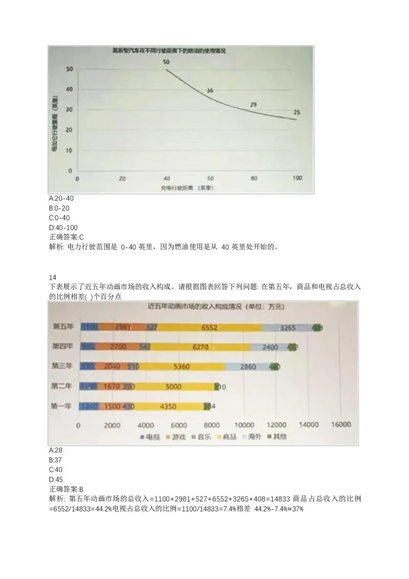 02、2024B森整理带解析（言语理解、资料分析、图形推理.）2000+题量_题库可搜答案_北森题库(更新9.10)_北森（可搜）_2024题库汇总，不管考什么，一定要刷