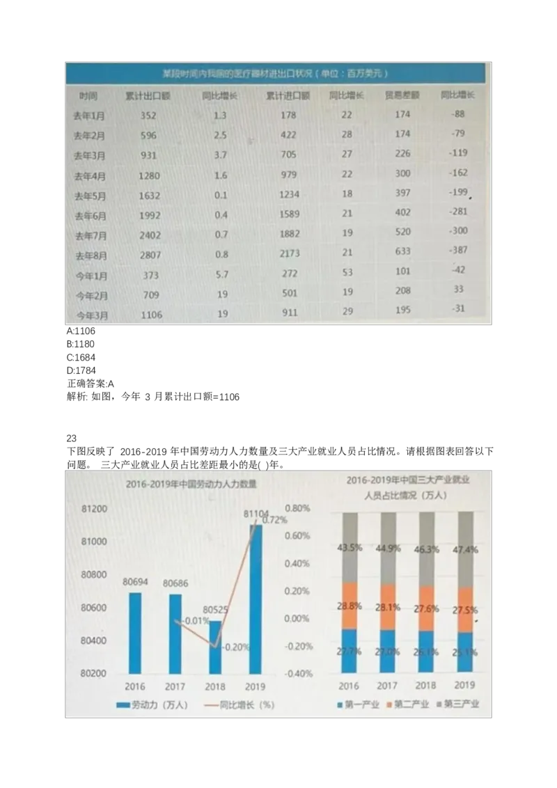02、2024B森整理带解析（言语理解、资料分析、图形推理.）2000+题量_题库可搜答案_北森题库(更新9.10)_北森（可搜）_2024题库汇总，不管考什么，一定要刷