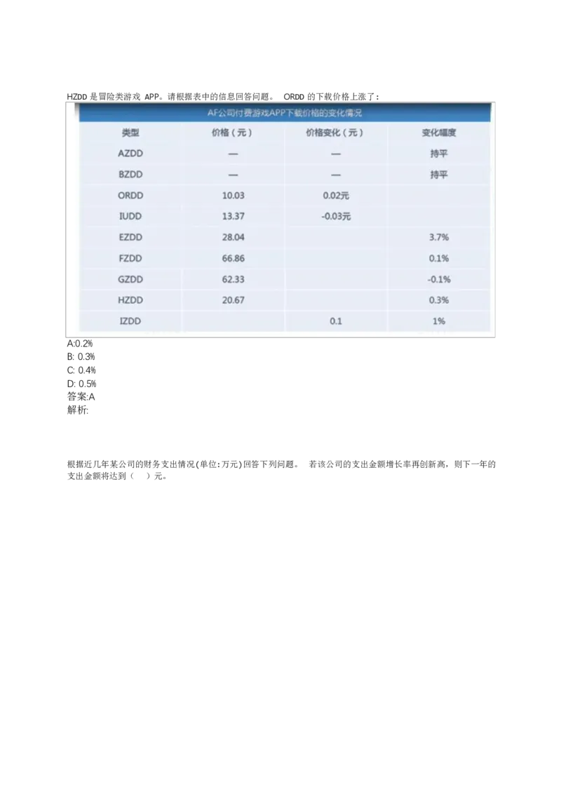 02、2024B森整理带解析（言语理解、资料分析、图形推理.）2000+题量_题库可搜答案_北森题库(更新9.10)_北森（可搜）_2024题库汇总，不管考什么，一定要刷