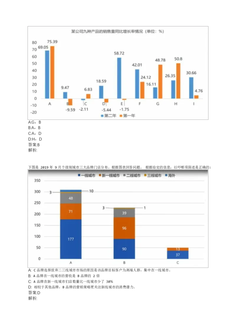 02、2024B森整理带解析（言语理解、资料分析、图形推理.）2000+题量_题库可搜答案_北森题库(更新9.10)_北森（可搜）_2024题库汇总，不管考什么，一定要刷