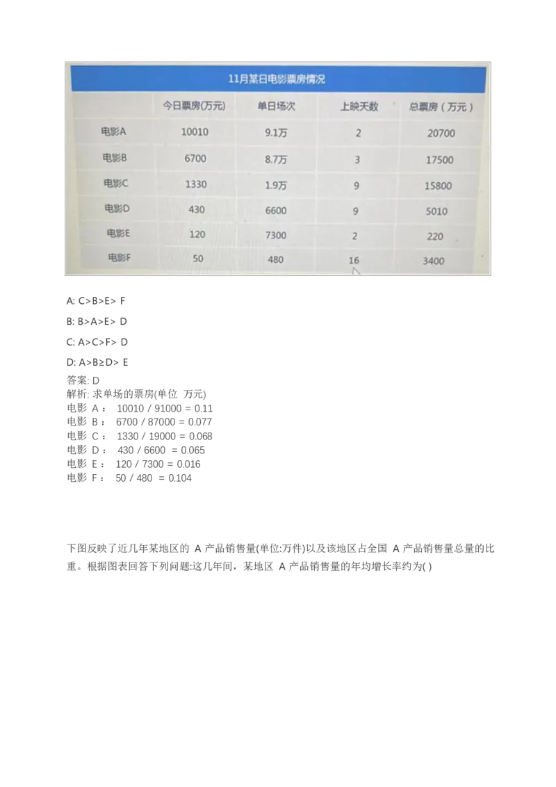 02、2024B森整理带解析（言语理解、资料分析、图形推理.）2000+题量_题库可搜答案_北森题库(更新9.10)_北森（可搜）_2024题库汇总，不管考什么，一定要刷