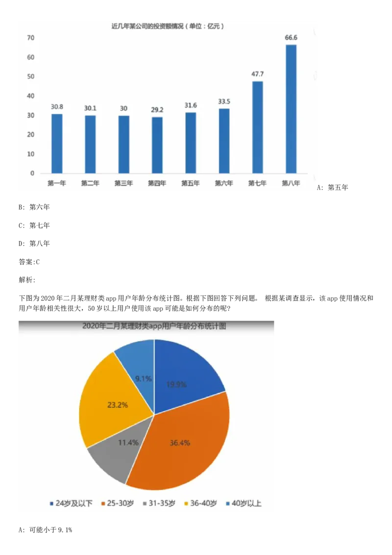 02、2024B森整理带解析（言语理解、资料分析、图形推理.）2000+题量_题库可搜答案_北森题库(更新9.10)_北森（可搜）_2024题库汇总，不管考什么，一定要刷