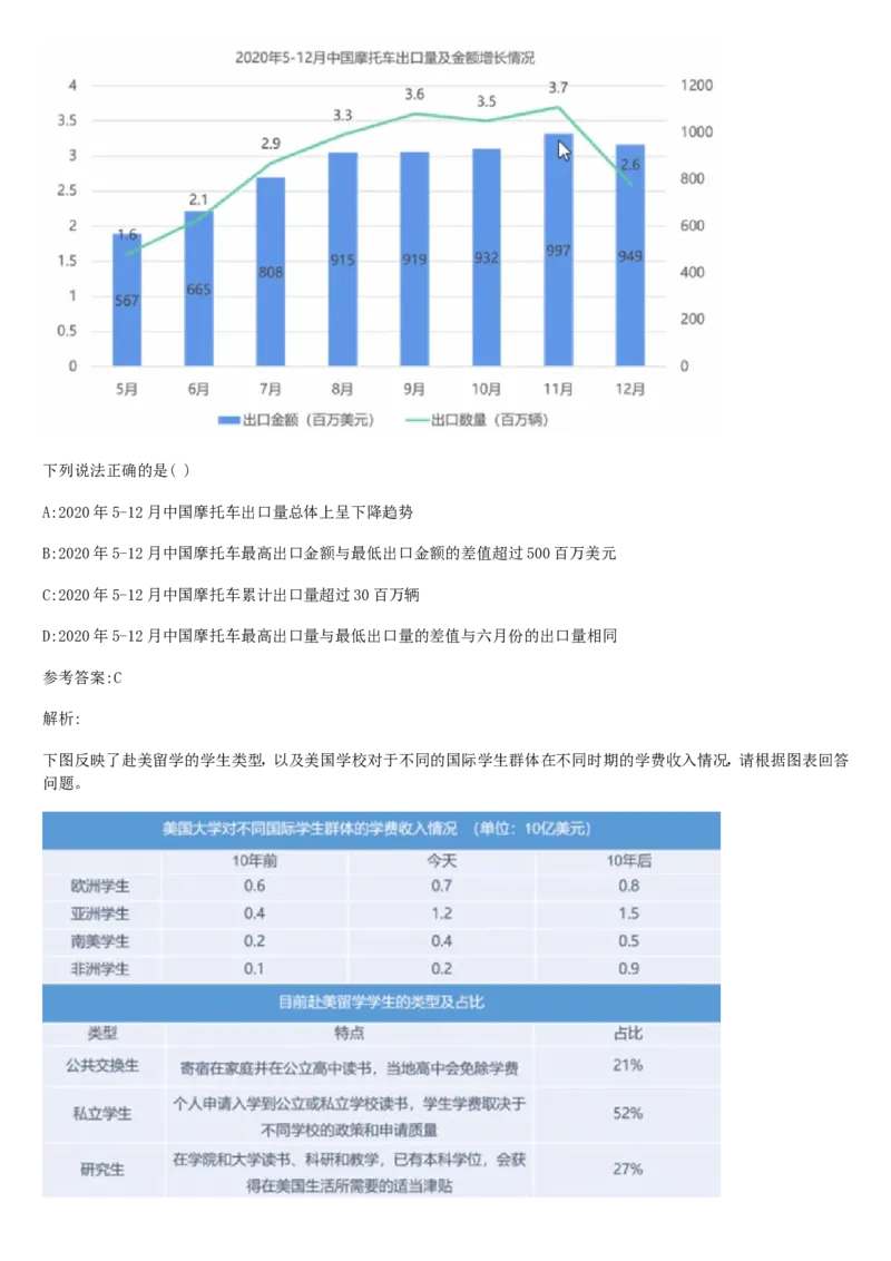 02、2024B森整理带解析（言语理解、资料分析、图形推理.）2000+题量_题库可搜答案_北森题库(更新9.10)_北森（可搜）_2024题库汇总，不管考什么，一定要刷