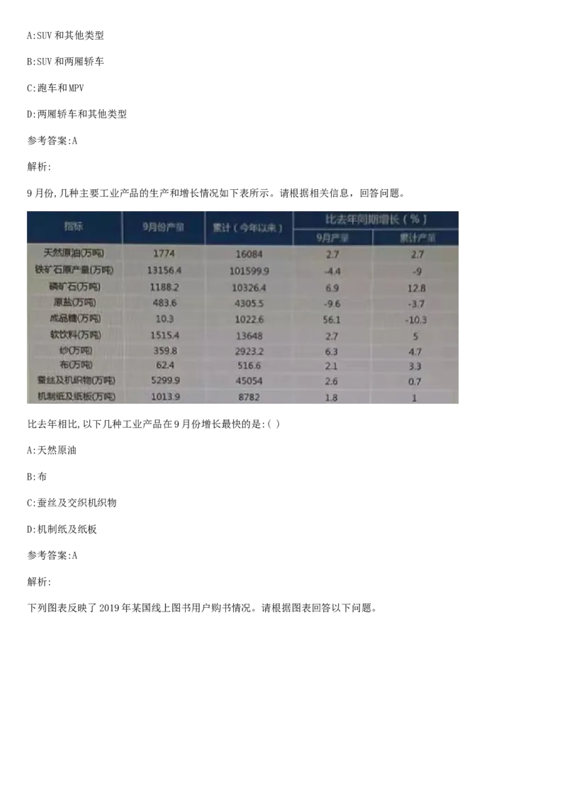 02、2024B森整理带解析（言语理解、资料分析、图形推理.）2000+题量_题库可搜答案_北森题库(更新9.10)_北森（可搜）_2024题库汇总，不管考什么，一定要刷